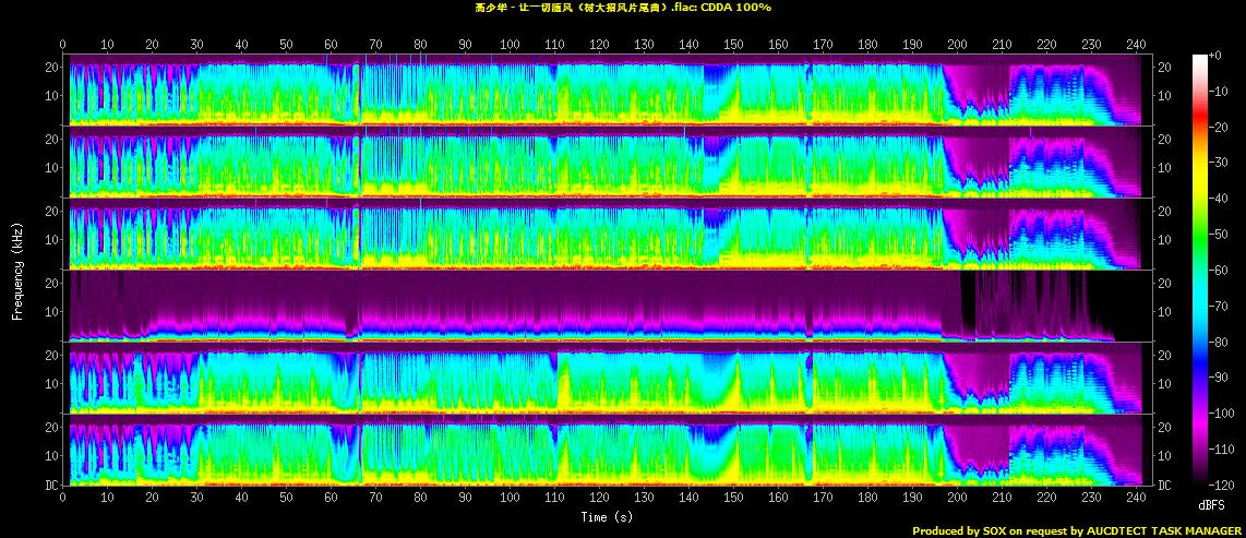 高少华 - 让一切随风（树大招风片尾曲）.flac.Spectrogram_resized.jpg
